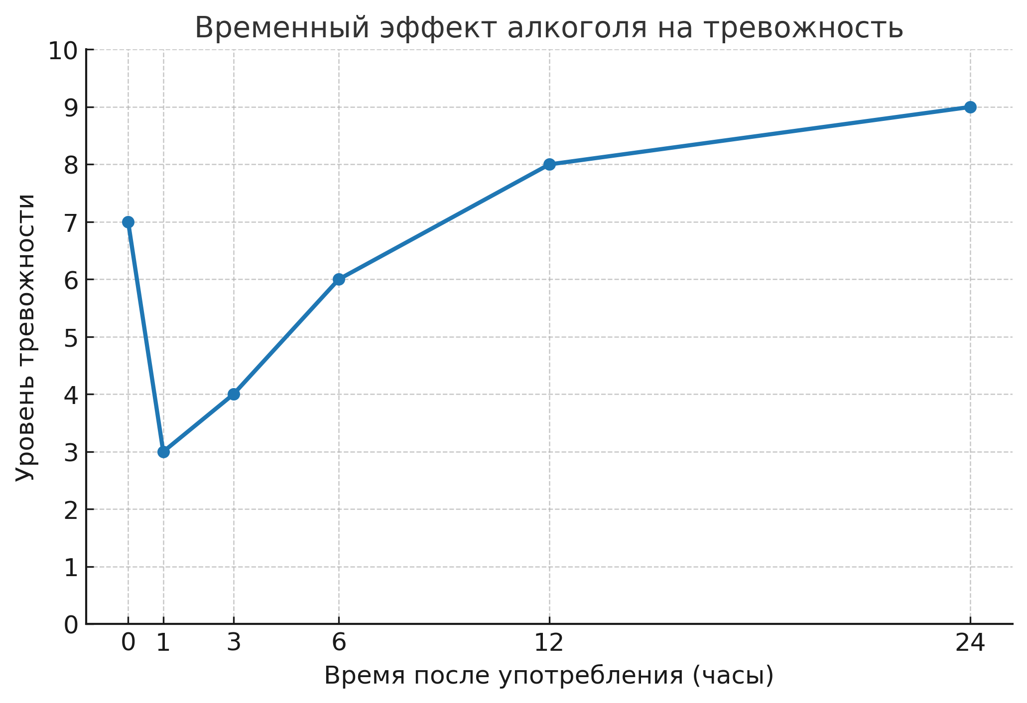 Временный эффект алкоголя