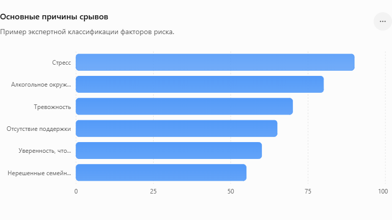 Основные причины срывов